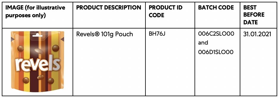 Roblox Shirt ID Codes List - February 2023 « HDG