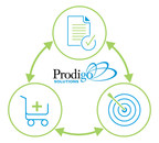 Prodigo Solutions Has Now Partnered With 1WorldSync To Improve The Collection And Standardization Of Product Information