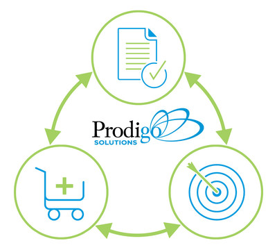 Prodigo Solutions and their community of leading healthcare providers are proud to announce that we have a new way of communicating your product content with Prodigo&rsquo;s Global Catalog. We have now partnered with 1WorldSync, a GDSN Certified Data Pool which will improve the collection and standardization of product information by using the Global Data Synchronization Network (GDSN).
