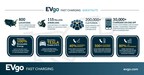 EVgo Announces Opening of 800th EVgo Fast Charging Location