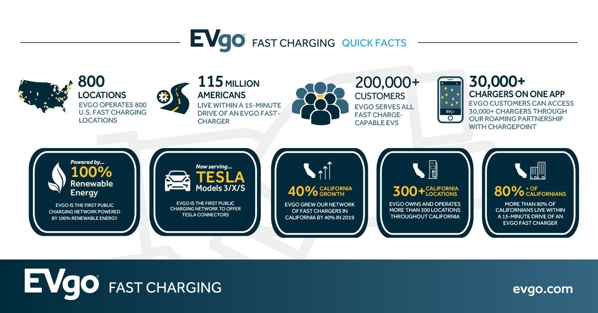 evgo chargepoint