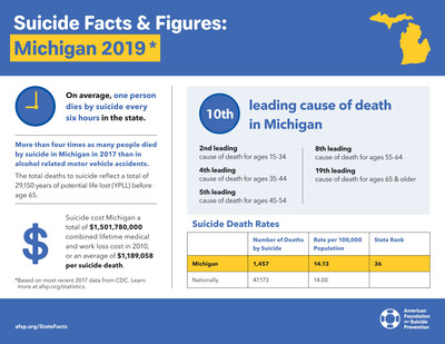 Suicide Prevention Advocates to Gather in Lansing