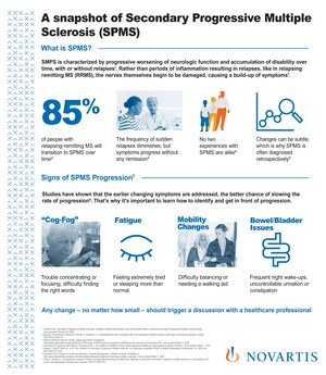 Novartis receives Health Canada approval for Mayzent™ (siponimod) to treat secondary progressive multiple sclerosis with active disease