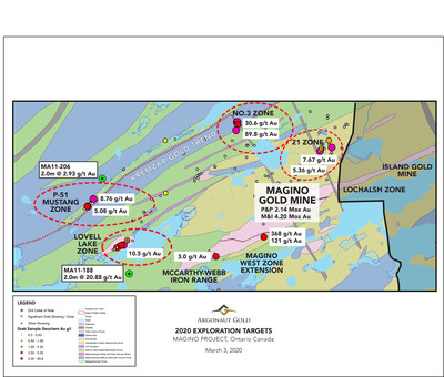 Figure 3: 2020 Exploration Target Map - A map showing key areas for future exploration. (CNW Group/Argonaut Gold Inc.)