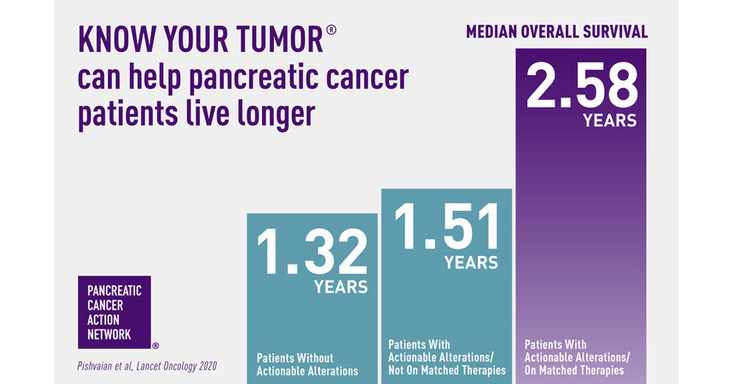 new research pancreatic cancer