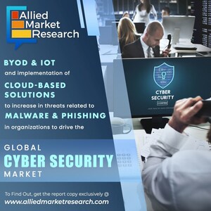 Cyber Security Market to Reach $258.99 Billion by 2025: Allied Market Research