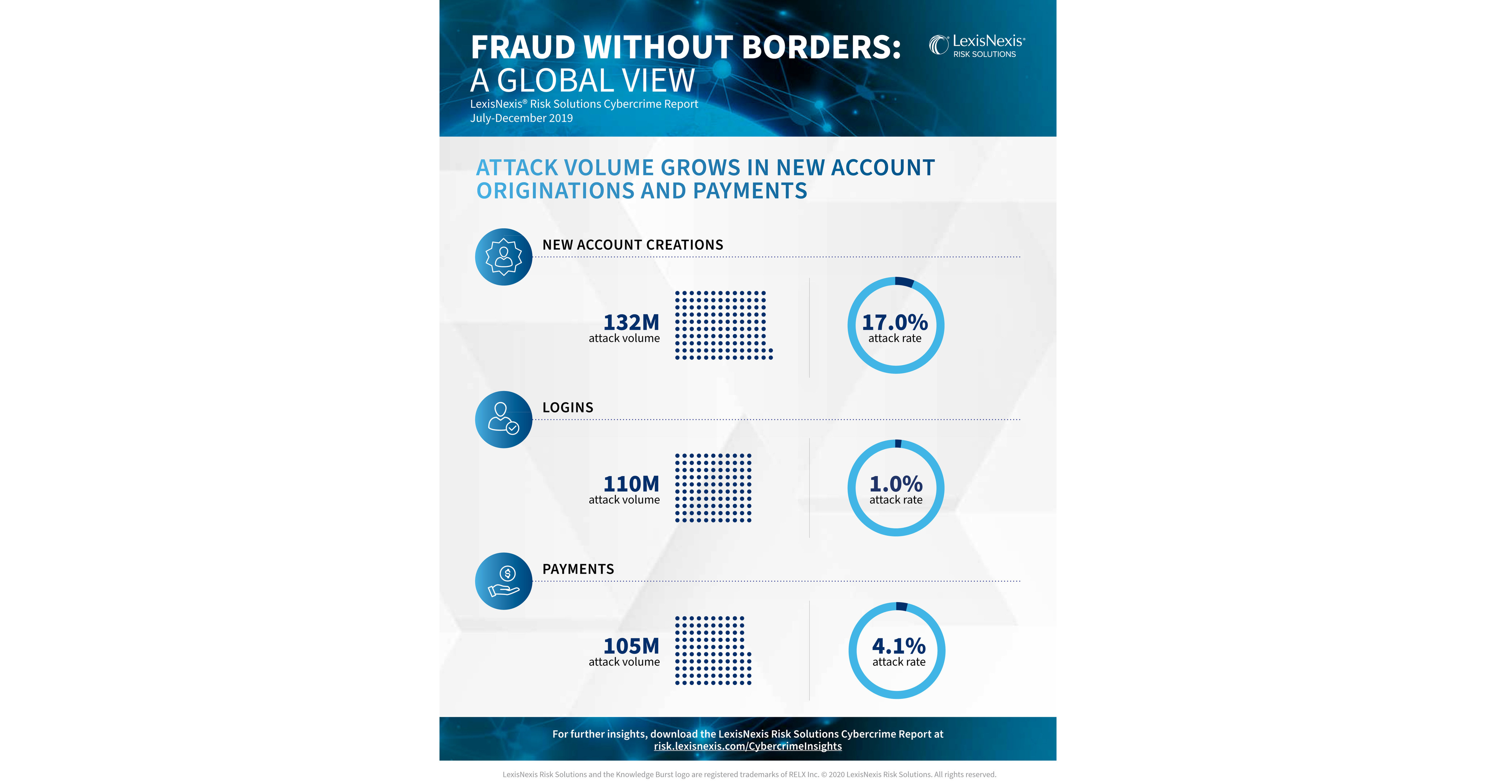 Lexis Nexis Crash Report - 32ygted