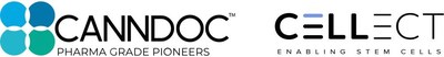 Cellect Biotechnology and Canndoc