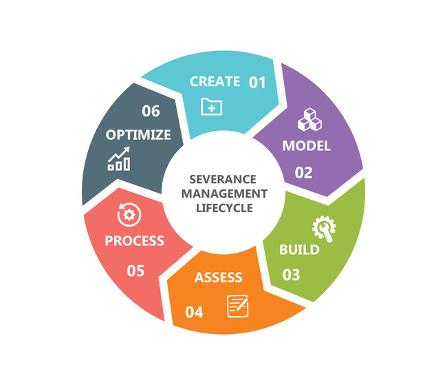 Severance Management Lifecycle