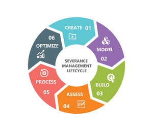 ePerkz Launches its Patent Pending Severance Automation Manager (SAM)