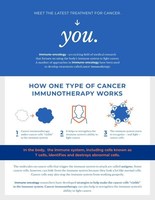Cancer Immuno-oncology Infographic (CNW Group/Merck)
