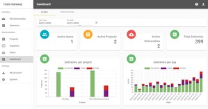 1Spatial Helps Customers Streamline Their Data Delivery Processes With the Release of 1Data Gateway