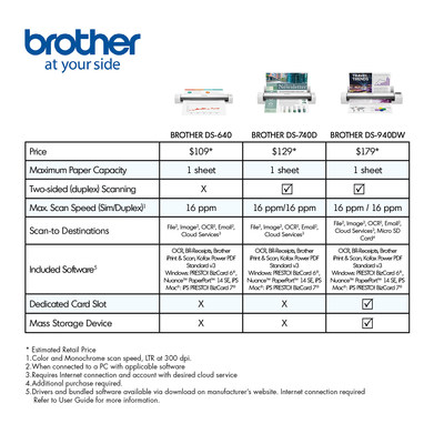 New Mobile Document Scanners from Brother (PRNewsfoto/Brother International Corporati)