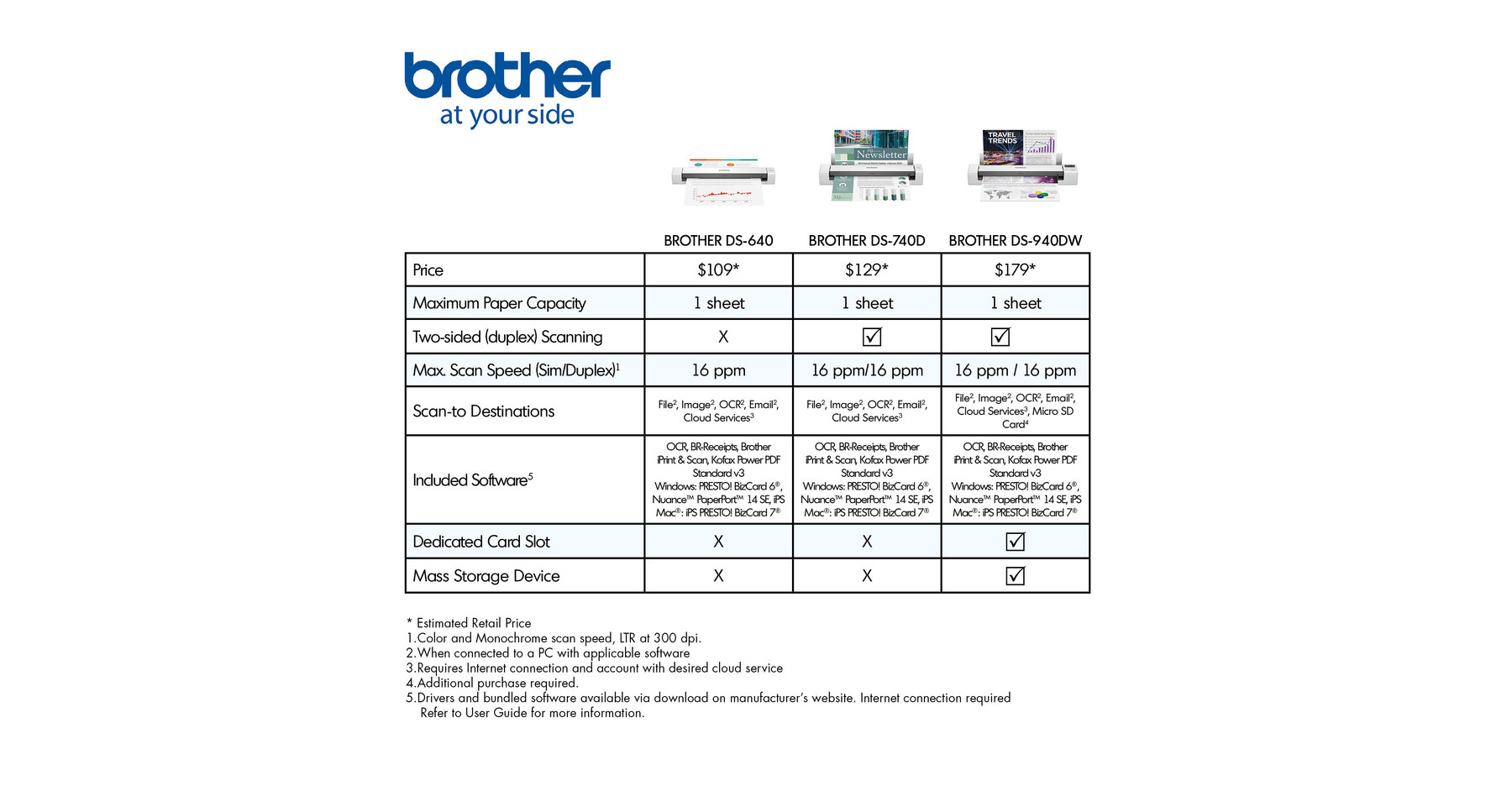 From Virtually Anywhere With New Brother Compact Mobile Document Scanners