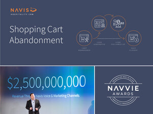 NAVIS Reveals New Shopping Cart Abandonment Solution, $2.5B in Attributed Client Revenue, and Annual Award Winners