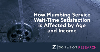 Zion & Zion Research Study - How Plumbing Service Wait-Time Satisfaction is Affected by Age and Income