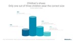 2020 Study: 2 of 3 Kids Wear the Wrong Size Shoes
