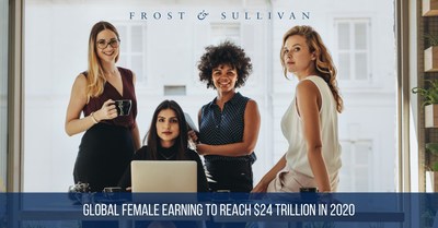 Global Female Income to Reach $24 Trillion in 2020, says Frost & Sullivan