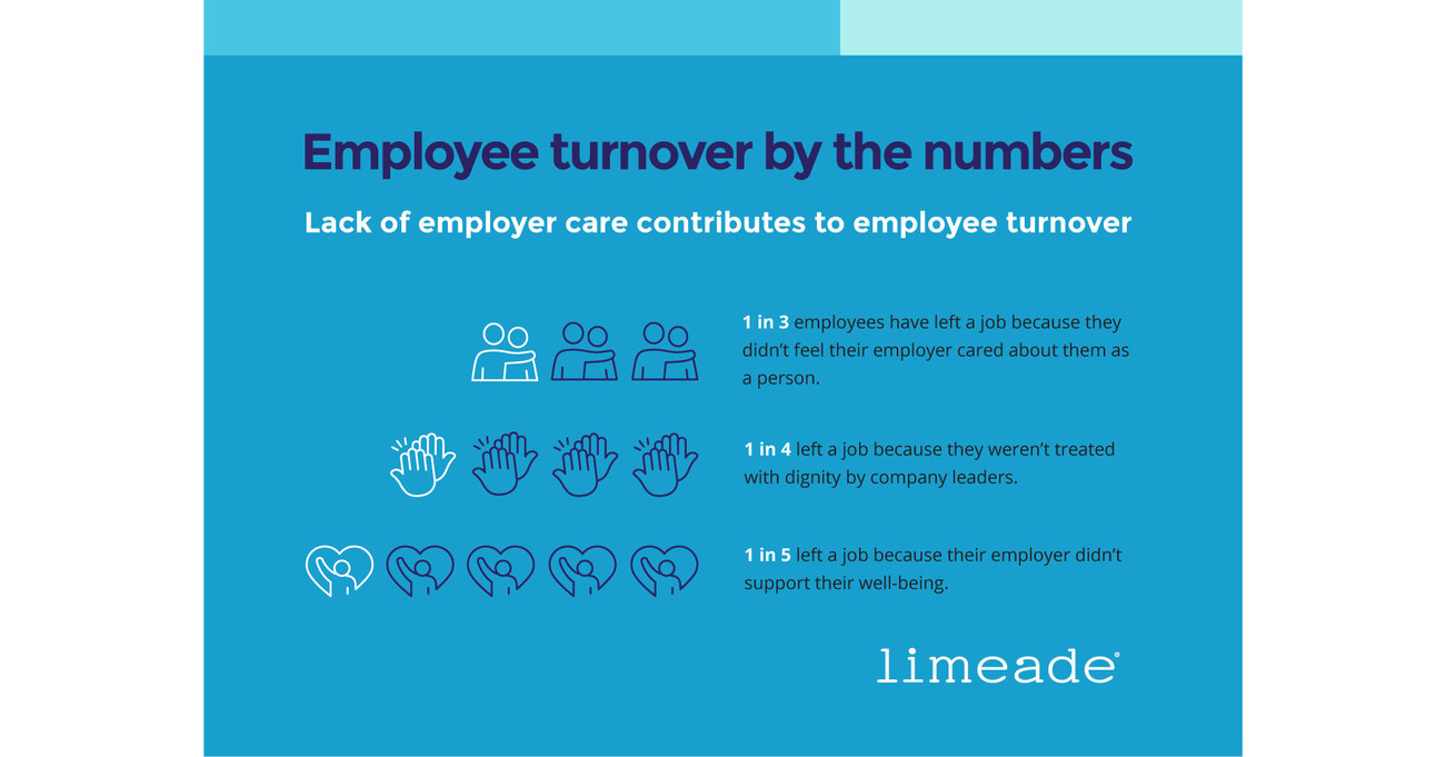 Limeade Releases 2020 Employee Care Report Uncovering Hidden Causes of ...