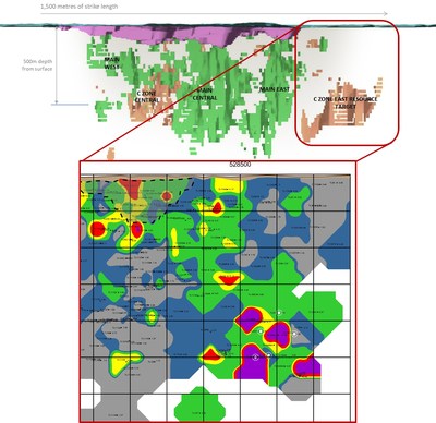 Figure 2: Goliath Gold Project C Zone Longitudinal Section of the Developing East C Zone Shoot. The updated Main Zone Longitudinal Section is available on the website. (CNW Group/Treasury Metals Inc.)
