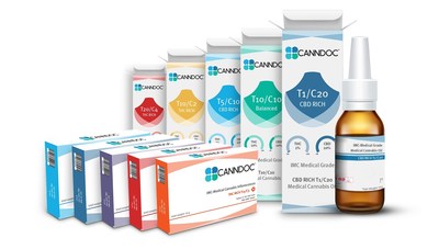 Canndoc’s GMP pharma grade cannabis products