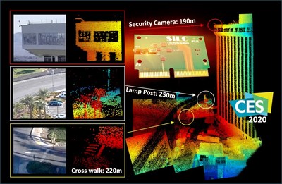 At CES 2020, a point cloud taken with SiLC's 4D+ Vision Chip detects a rooftop security camera post at 190m and a lamp post at 250 meters.