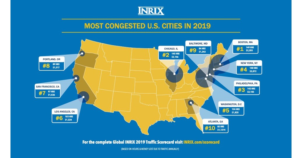 Scrap: NEW: 2019 INRIX Global Traffic Scorecard - Congestion Costs Each ...