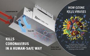 Bio Turbo Is Believed to Be Effective Against Coronavirus