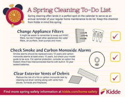 A Spring Cleaning To-Do List