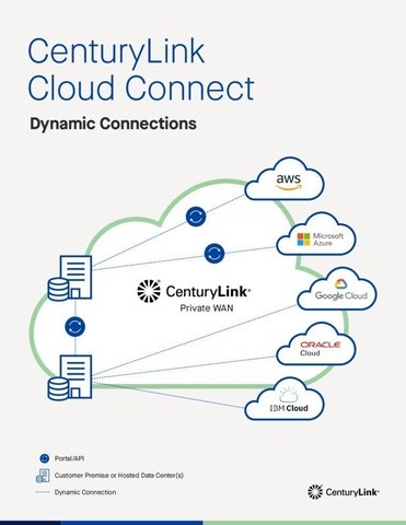 CenturyLink Cloud Connect Dynamic Connections now has access to the top cloud providers in the industry.