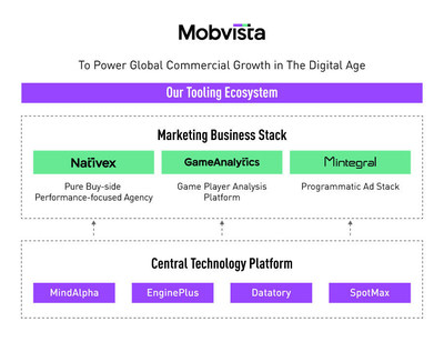 Mobvista: Our Tooling Ecosystem