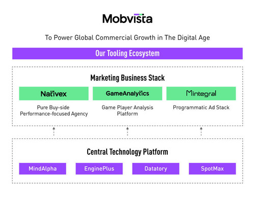 Mobvista: Our Tooling Ecosystem