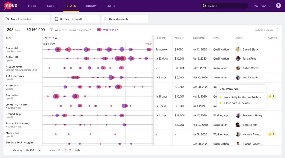 Deal Board: Summary of all deal interactions for your team