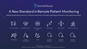 BioIntelliSense Expands Its Medical-Grade Data Services for Remote Care With First-of-Its-Kind Symptomatic Events and Biometric Monitoring