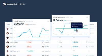 MessageBird Blog  OLX: Automating engagement with 50,000 WhatsApp sellers  to drive revenue