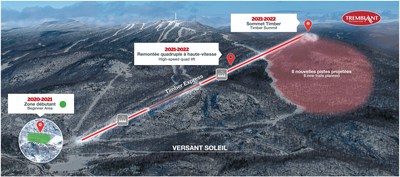 Annonce d'investissements majeurs  Station Mont Tremblant (Groupe CNW/Association de villgiature Tremblant)