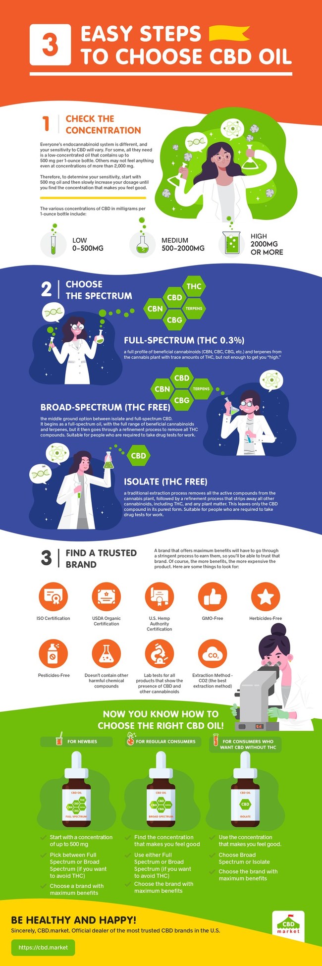 3 Easy Steps To Choose CBD Oil from CBD.market (Infographic)