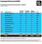 Ad Age's Campaign Trail coverage returns