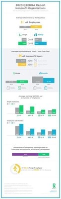 PeopleKeep's 2020 QSEHRA Annual Report on Nonprofit Organizations
