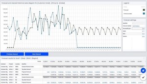 AIMMS Launches Demand Forecasting Navigator, Enabling Planners to Create Demand Projections Much Faster with Less Manual Effort