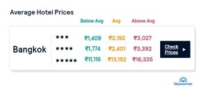 Skyscanner Reveals Top Travel Planning Hacks for Indian Travellers' Favourite Holiday Destinations