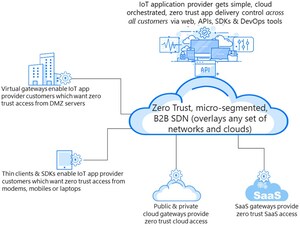 NetFoundry Launches Edge Embedded Networking