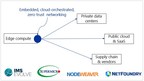 NetFoundry lança rede incorporada de borda