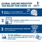 APEX Encourages Global Tax Relief For The Airline Industry For COVID-19