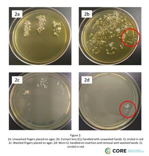 CORE Advises Contact Lens Wearers on Safe Use Amidst COVID-19 Concerns, Reinforces Proper Hand Hygiene