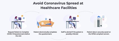 mConsent Introduces Digital Forms as Precautionary Step to Avoid Coronavirus Spread Among Healthcare Settings