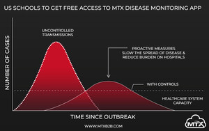 MTX to provide U.S. School Districts FREE access to a Health Monitoring and Control App to help fight the spread of the Coronavirus