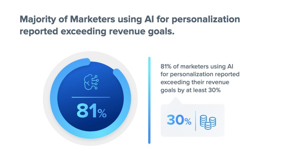 MARKETER MARTECH IN 2020: AN ANNUAL LOOK AT TECH STACK WEAK SPOTS AND WINS.