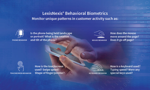 LexisNexis Behavioral Biometrics