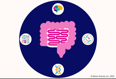 Bloom Science is Leveraging the Gut-Brain Axis to Develop Living Medicines